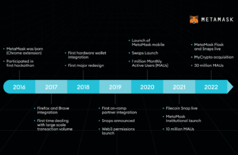 MetaMask Celebrates Its 6th Anniversary With Insider Information